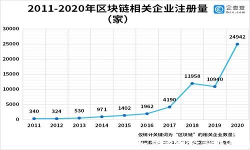 深入探讨银行的区块链技术:如何重塑金融服务的未来