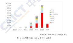 思考一个吸引用户查看且详细全面的优秀，放进