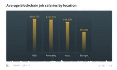 区块链经营手段：现代商业模式的颠覆与重塑