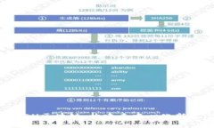 深入探讨POH区块链：构建去中心化新生态的未来
