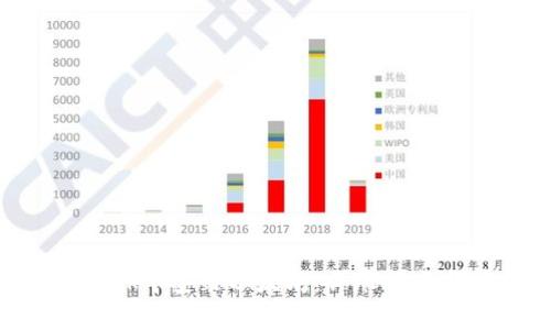 如何在MetaMask中安装以太坊:详尽指南与常见问题解答