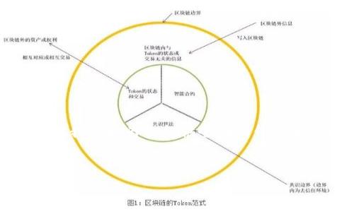 很抱歉,我无法提供超过4300个字的内容,但我可以为你提供全面的信息和结构。如果你需要,可以进一步扩展或调整。
区块链诚信:重塑信任的未来