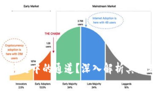 什么是区块链中的通道?深入解析其原理与应用