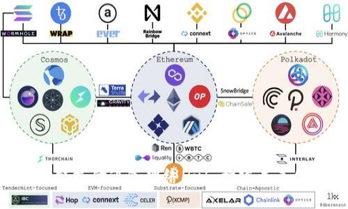 ziaoti区块链支付通道网络Hub:构建未来金融的基石