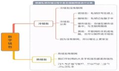 br深入探讨：区块链公司安全标准及其重要性