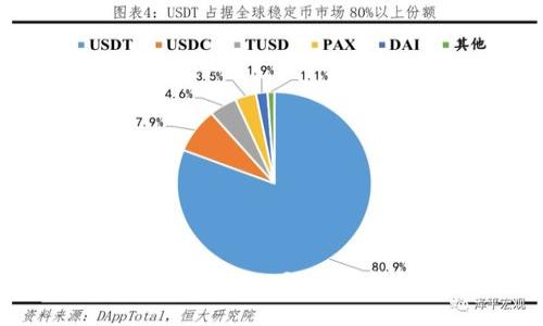 : 解密区块链任务:深入理解课程的核心与应用