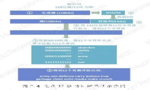 小狐狸钱包如何快速开通网银功能:全面指南