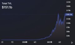 深入解析区块链的代码：如何理解及运作机制