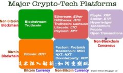 区块链技术深入解析：如何重塑现代社会的未来