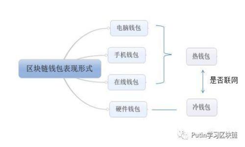 : 小狐狸钱包如何添加Sonala:详尽指南与实用技巧