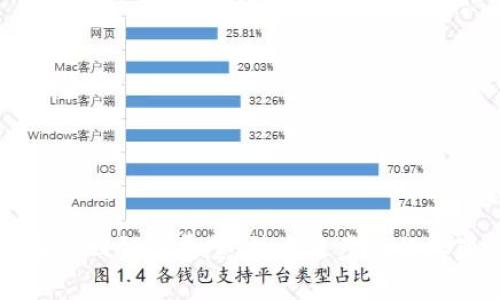 区块链开发大事件回顾与展望:技术进步与行业变革的关键节点