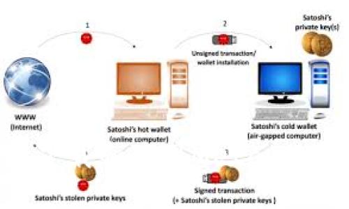如何安全高效地下载和使用Metamask钱包:完整指南