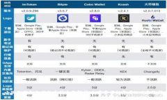 小狐狸钱包支持的币种全面解析：加密资产投资