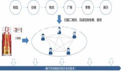 由于字数要求较高，以下是对“汇金是什么区块