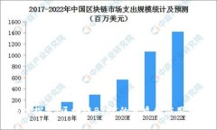 深入探究：区块链BTFC的本质和应用前景