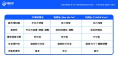 区块链未来发展的趋势：颠覆传统行业的新时代