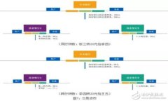区块链的草根：揭示底层技术与普通用户的深度