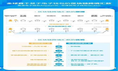 区块链是什么：全面解析其定义、技术原理与应用场景