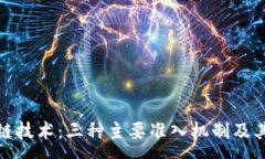 :探索区块链技术：三种主要准入机制及其应用前