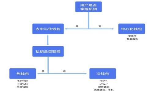 深入了解MetaMask与Mask币:数字资产管理的未来