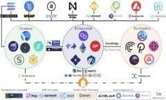 全面解读区块链项目监管机构的职责与现状