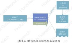 MetaMask最新动态：透视2023年加密钱包的演变与展