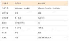 Filex区块链：探索去中心化存储的新未来