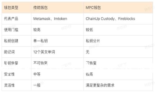 区块链中的WASM:构建去中心化应用的新未来