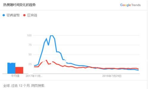 区块链虚热症常指的是在区块链技术及加密货币领域中,因概念过热或炒作而导致的投资狂潮及相关项目的过度膨胀。接下来,我将为您详细解析这一概念,并回答相关问题。
### 区块链虚热症:理解新技术背后的风险与机遇
