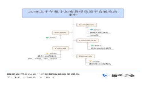 如何通过小狐狸钱包轻松转USDT到币安:步骤、技巧与注意事项