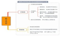 区块链技术与腾讯：创新、挑战与未来的深度剖