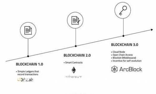 金融保险行业中的区块链技术:转型创新与未来前景