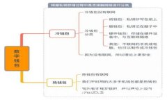 深入解读区块链：区块的定义与作用全解析