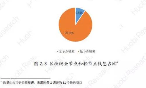 如何解决小狐狸钱包添加网络无反应问题:全面指南