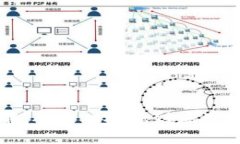 区块链原理全解：从基础概念到应用前景的深入