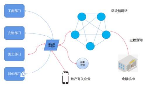 区块链二维码:探秘其构造与应用
