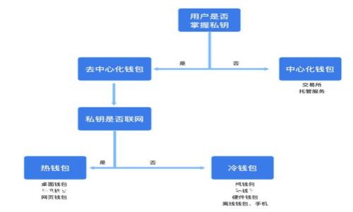 揭开假小狐狸钱包的真相:骗局背后的故事与防范技巧