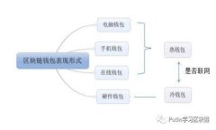 区块链公司标准体系：构建可信赖数字生态的基